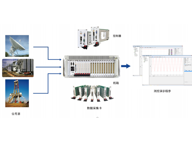 熱電偶/電壓采集系統(tǒng)方案