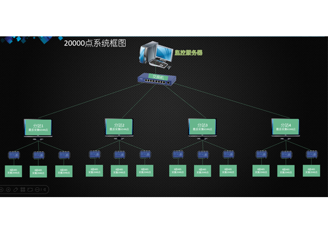 工業(yè)電解鋁系統(tǒng)方案