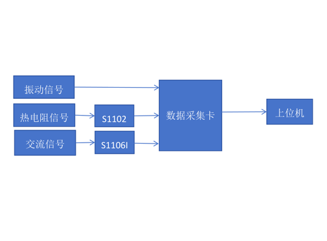 機加工與振動采集卡使用案例