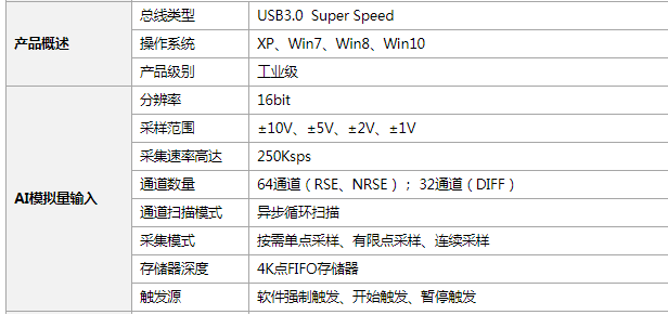 某所科研項目-肌電信號采集系統(tǒng)